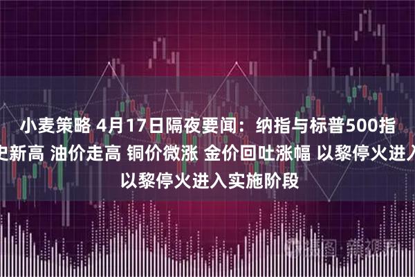 小麦策略 4月17日隔夜要闻：纳指与标普500指数再创历史新高 油价走高 铜价微涨 金价回吐涨幅 以黎停火进入实施阶段